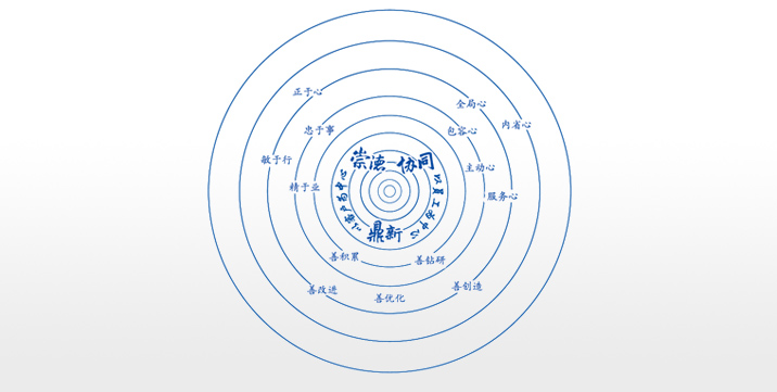 卓越企業(yè)文化：崇德、協(xié)同、鼎新