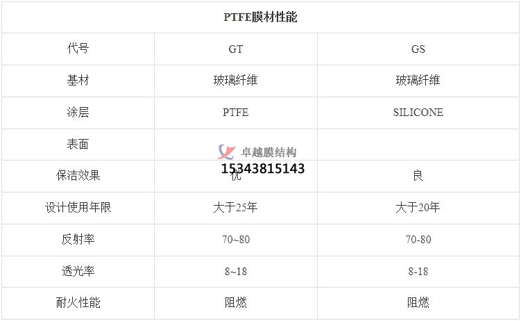 黔南PTFE膜結(jié)構(gòu)【生產(chǎn)廠(chǎng)家】